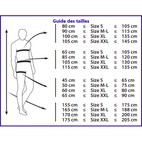 Guide des tailles harnais ALT'O NEOFEU