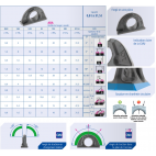 Conseils d'utilisation anneau à souder ABA