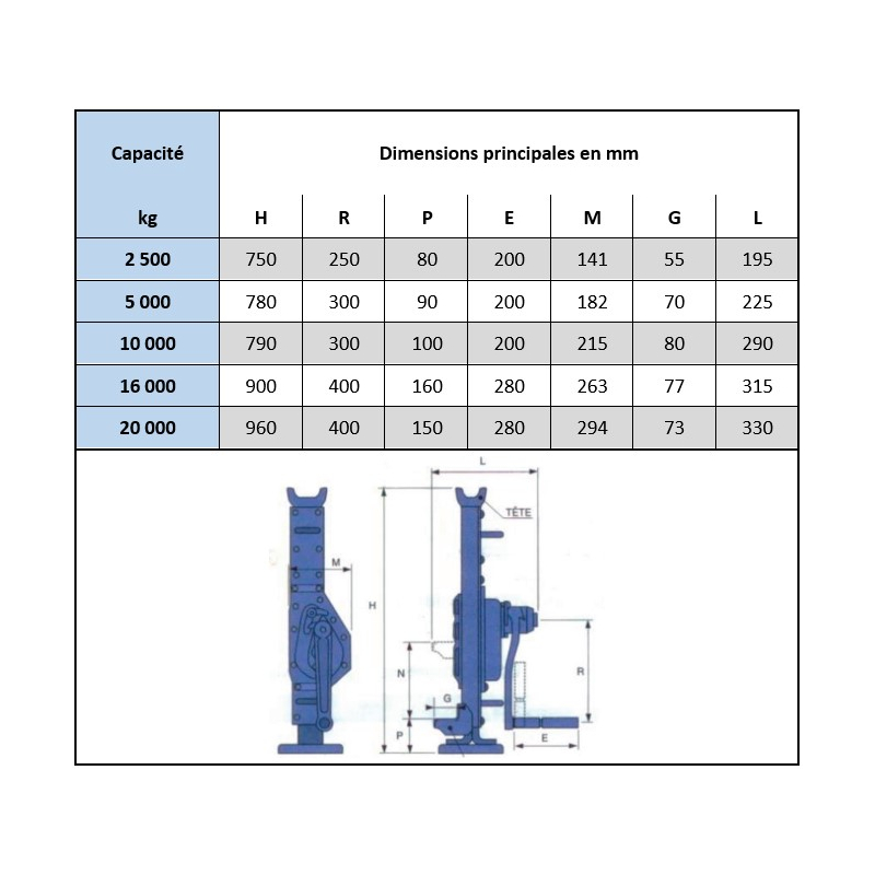 Cric hydraulique lève-machine Hi-Force - Manut Access