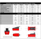 Caractéristiques pompe hydraulique pneumatique AHP11