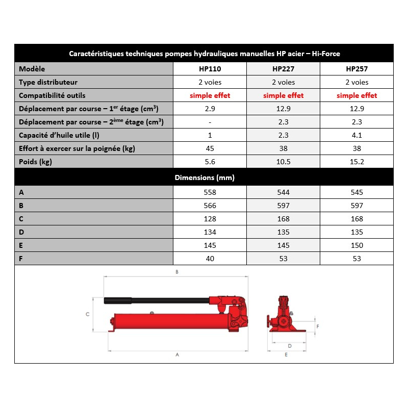 Pompe hydraulique manuelle en acier série HP - Manut Access