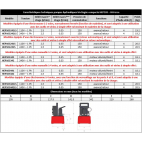 Caractéristiques pompe électro-hydraulique HEP103 Hi-Force