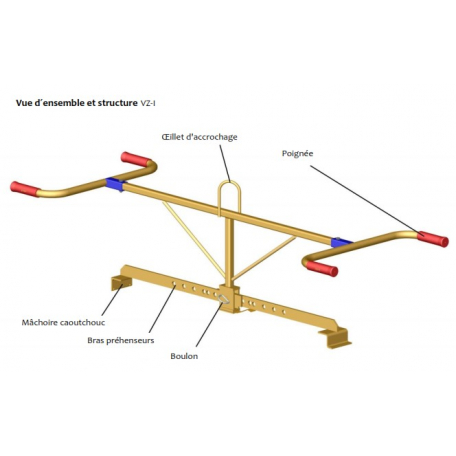 Description structure pince VZI