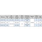 Spécifications techniques tables élévatrices électrique à double ciseaux Bishamon FIMM