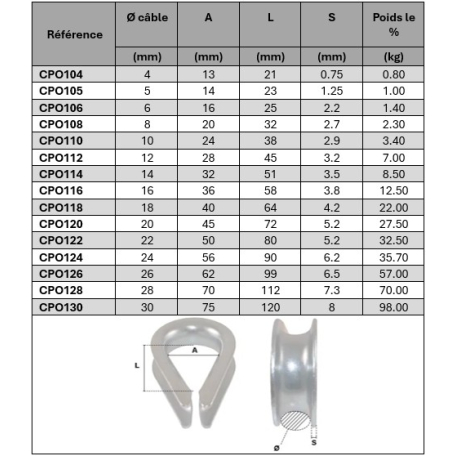 Cotes cosse-cœur petite ouverture renforcée CPO