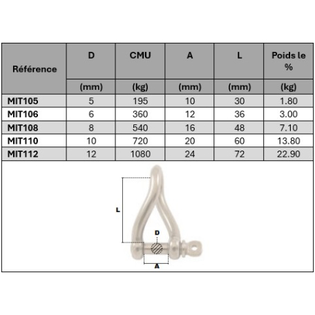 Cotes manille forme torsadée Ø 6mm à Ø 12mm en inox MIT