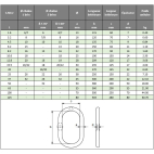 Caractéristiques anneaux de tête simple MS pour élingue 1 ou 2 brins