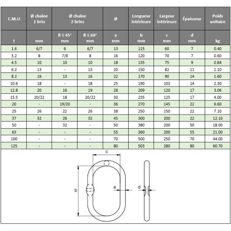 Maille de de tête simple MS Green Pin® - Manut Access