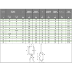 	Spécifications techniques anneaux de jonction triple MTS grade 80 pour élingues chaîne