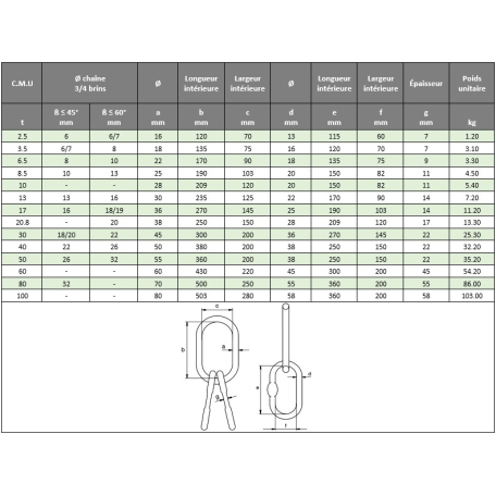 	Spécifications techniques anneaux de jonction triple MTS grade 80 pour élingues chaîne