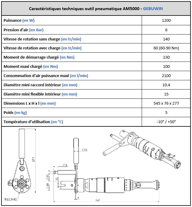 Spécificités techniques moteur pneumatique AM5000 Gebuwin