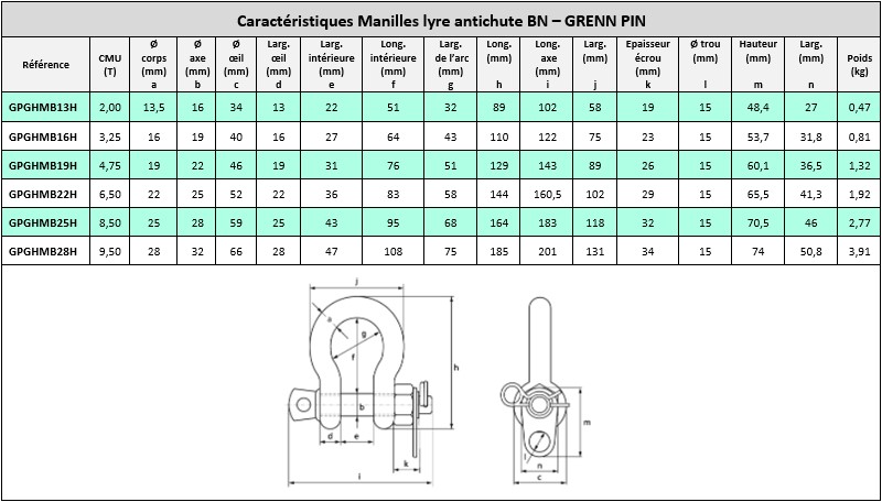 Caractéristiques techniques et cotes manille lyre anti-chutes BN de chez Green Pin G-4163H