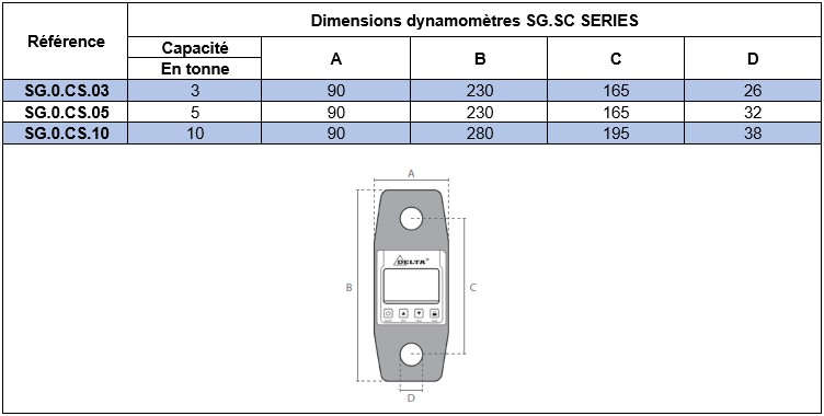 Dimensions dynamomètres électroniques Delta Hoisting Equipment