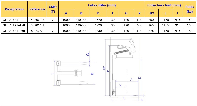 Spécifications techniques lève-palettes de chantier réglable avec auto-équilibrage GER-AU SECATOL