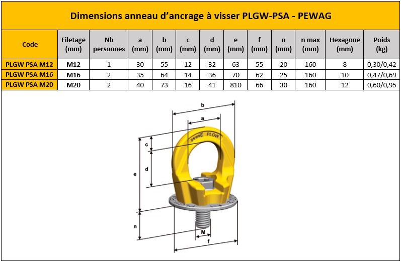 Dimensions point d'ancrage Pewag Winner Prosecure Gamma PSA pour équipement de protection individuelle contre les chutes