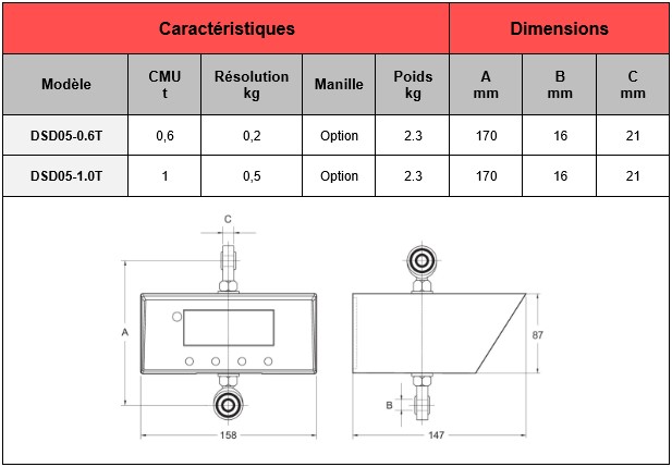 Caractéristiques techniques dynamomètre REMA type 05 série DSD05
