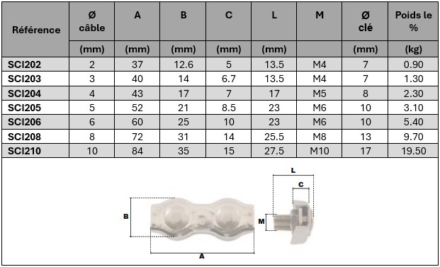 Spécifications techniques serre câble plat duplex en inox SCI2 Pramac