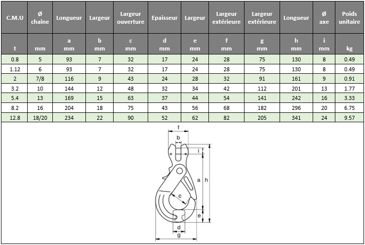 Spécifications techniques crochet à verrouillage automatique à chape XLC Green Pin