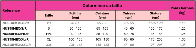 Comment choisir son harnais antichute et de sauvetage OX'O PRO de chez NEOFEU