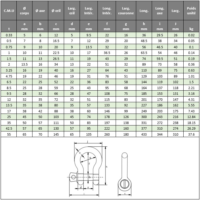 Caractéristiques techniques manille standard lyre à axe vissé SC HR G-4161 Green Pin